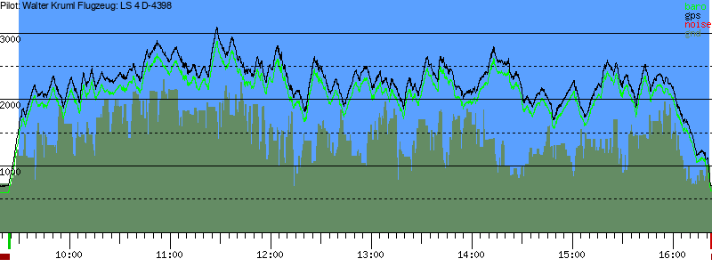 Barometer